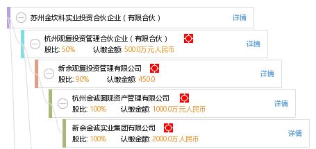 蘇州金坎科實業投資合伙企業（有限合伙）投資咨詢業務解析